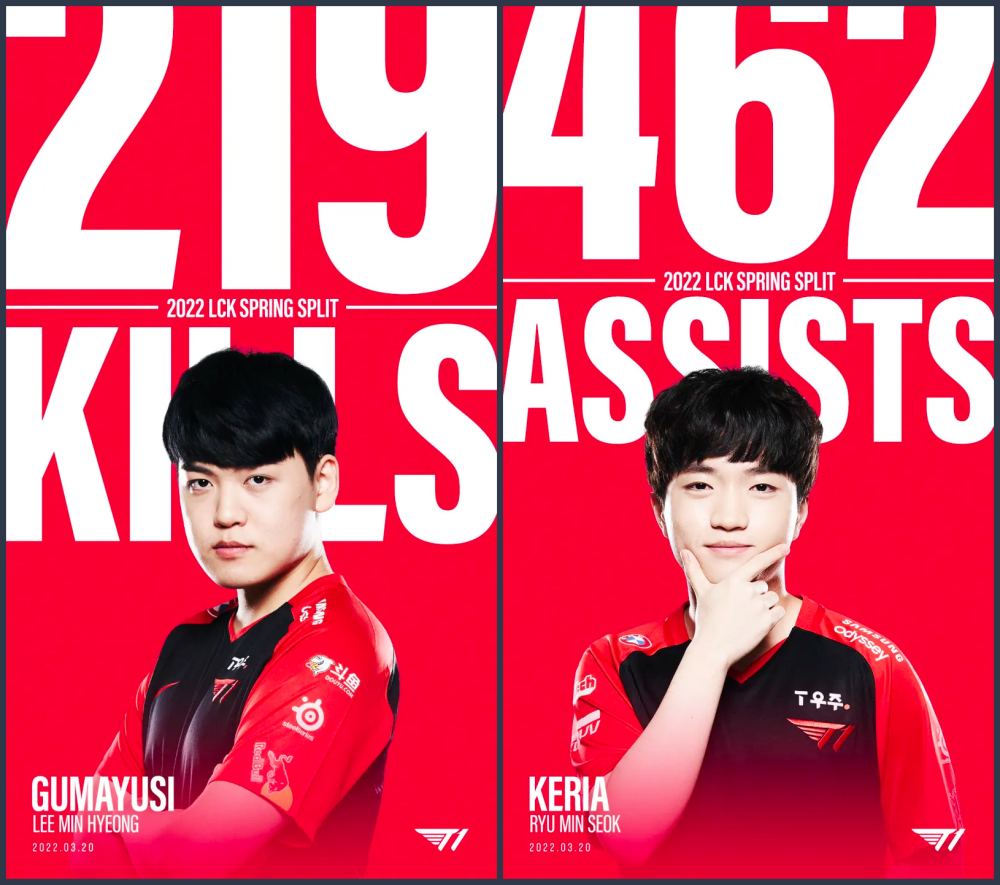 GEN强势BRO，Gumayusi惊艳世界的简单介绍