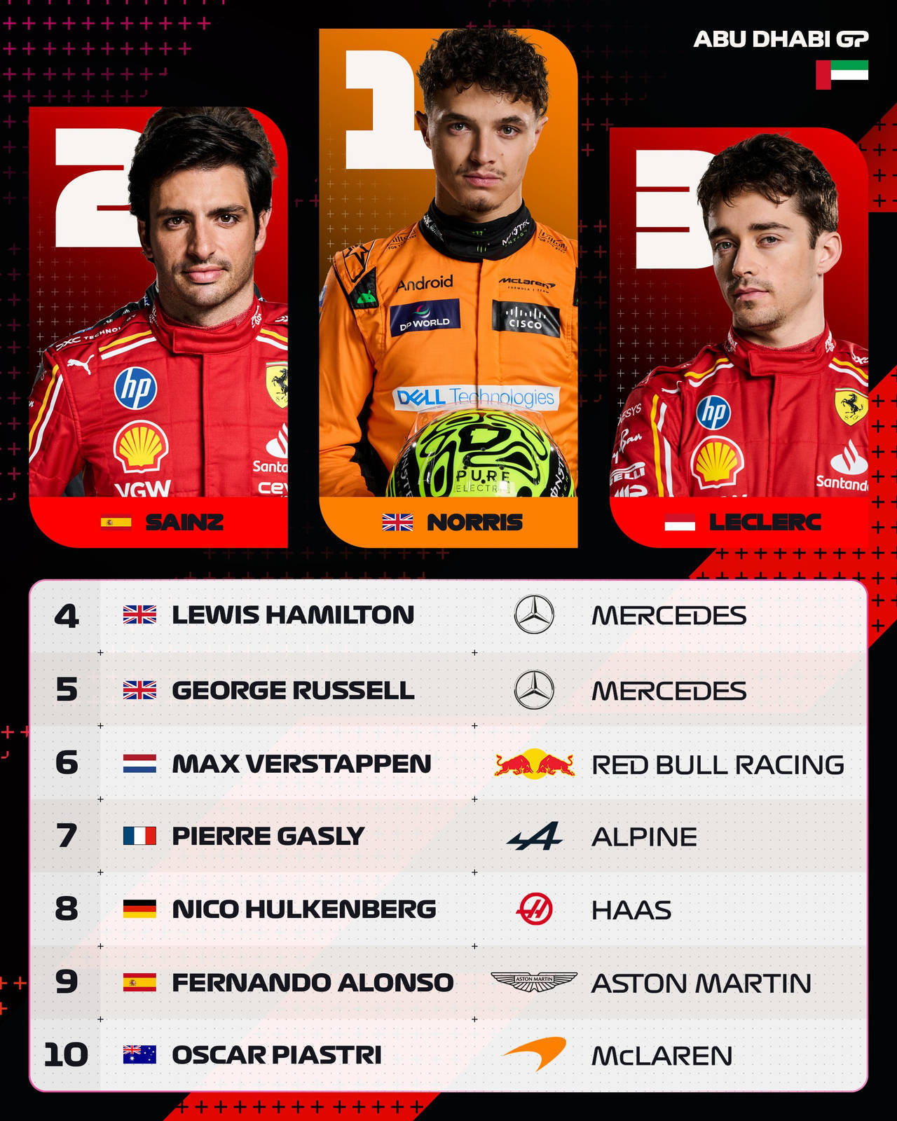 迈凯伦横扫梅赛德斯，周冠宇刷新纪录