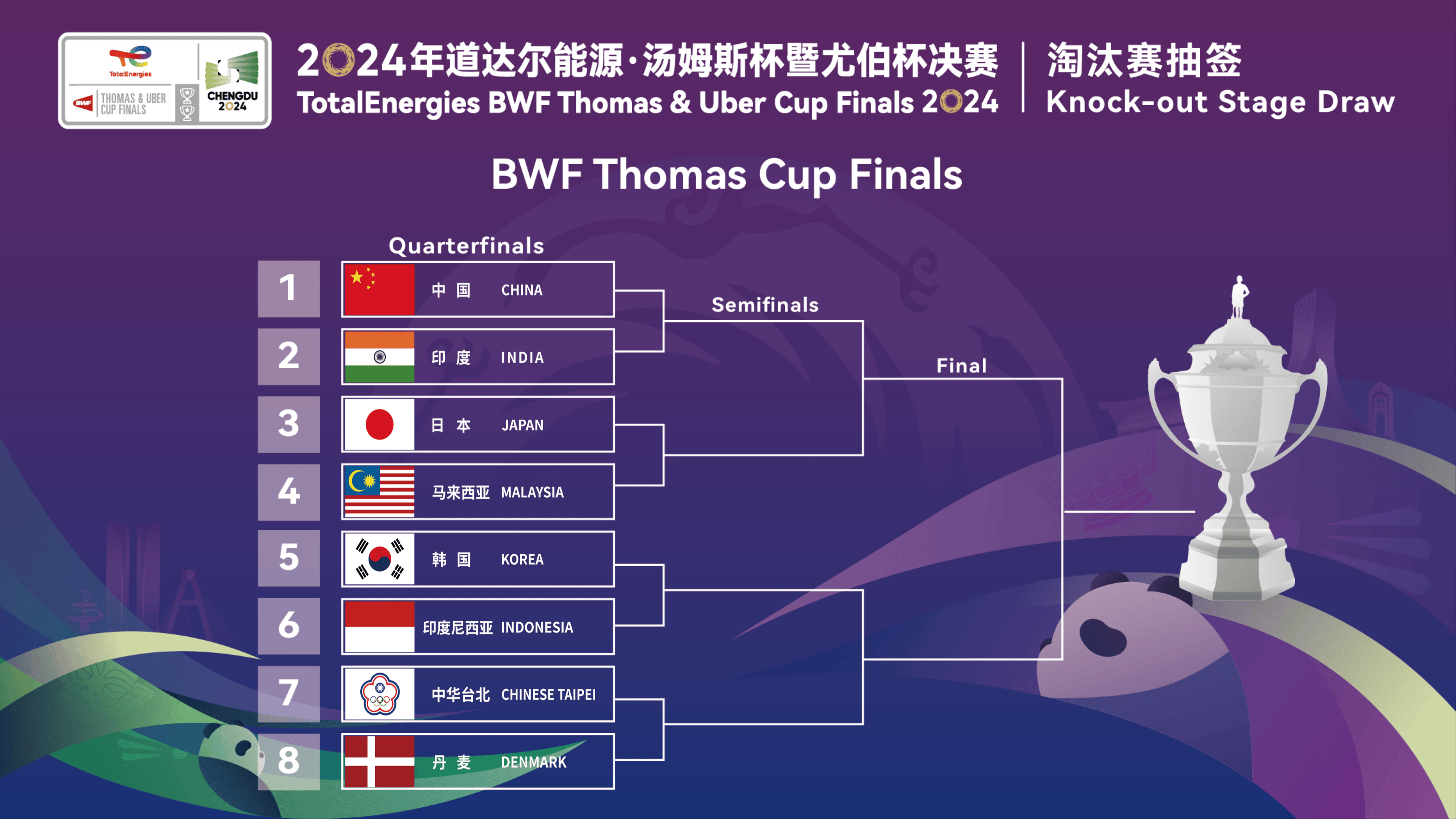 韩国队翻盘印度队，黄鸭组合统治全场